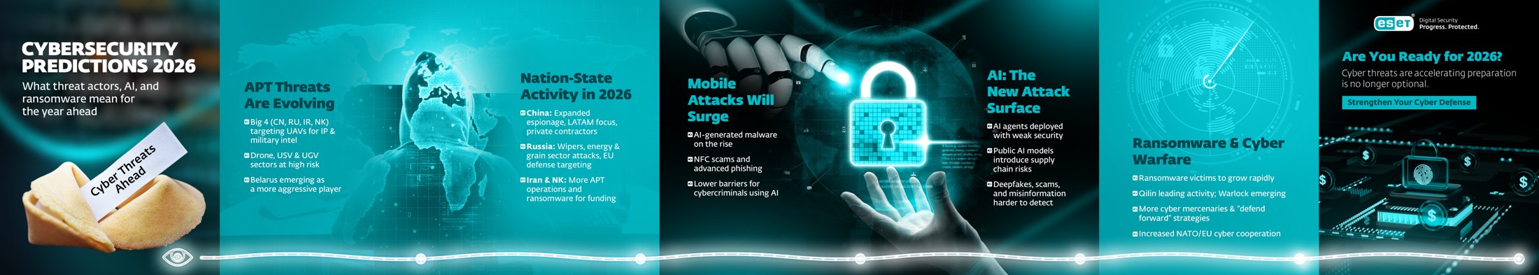 Cybersecurity Predictions 2026 · carousel