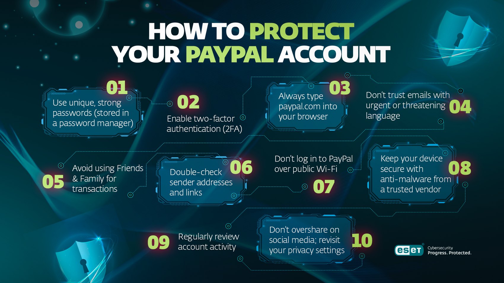 Infografika, ako rozpoznať falošný PayPal e-mail